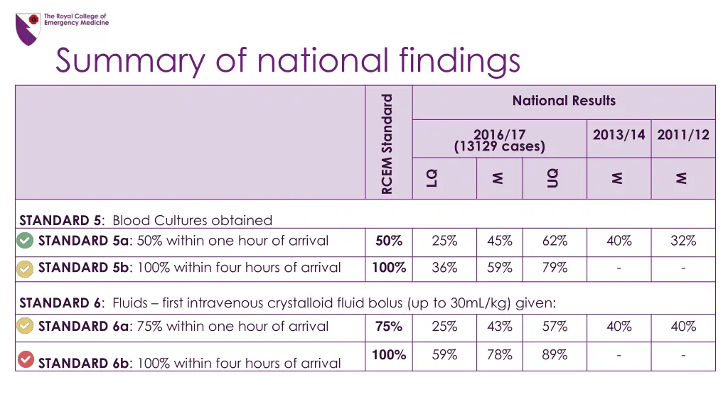 summary of national findings 2