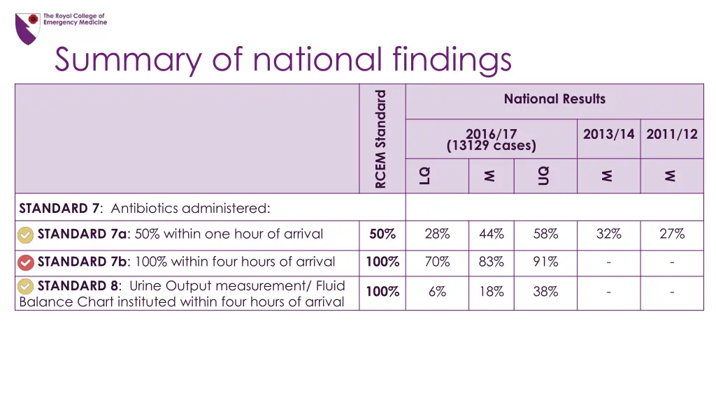 summary of national findings 3