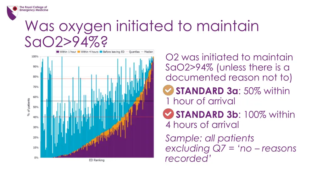 was oxygen initiated to maintain sao2 94