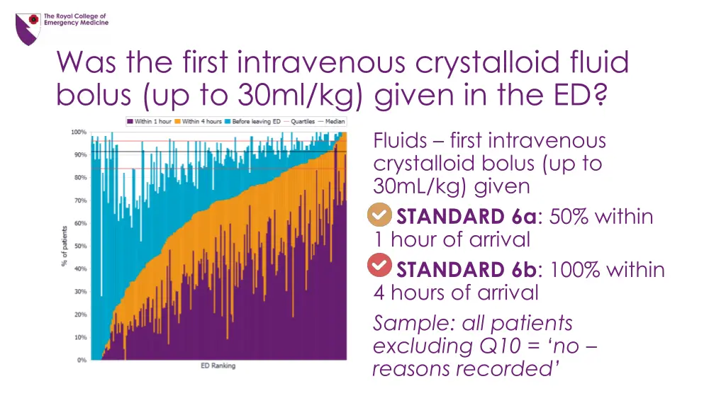 was the first intravenous crystalloid fluid bolus