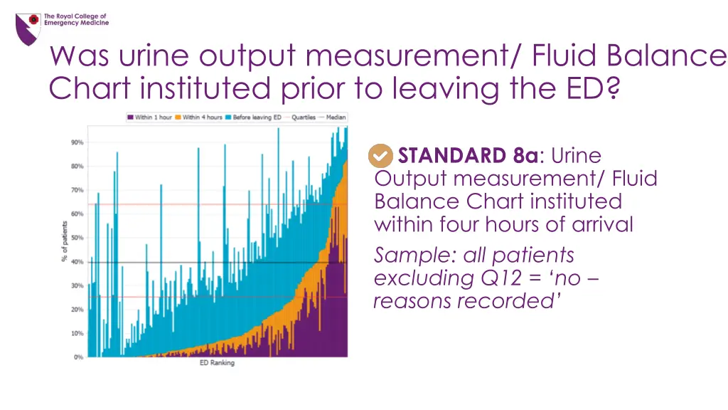 was urine output measurement fluid balance chart