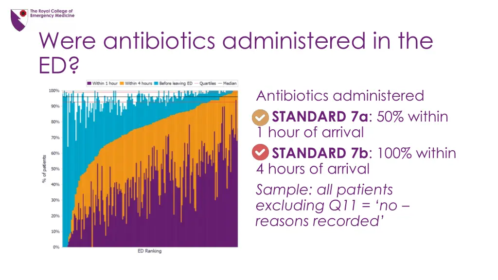 were antibiotics administered in the ed