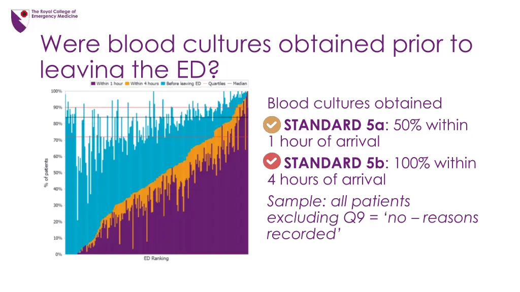 were blood cultures obtained prior to leaving