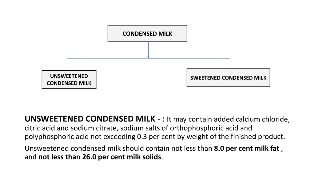 condensed milk 1