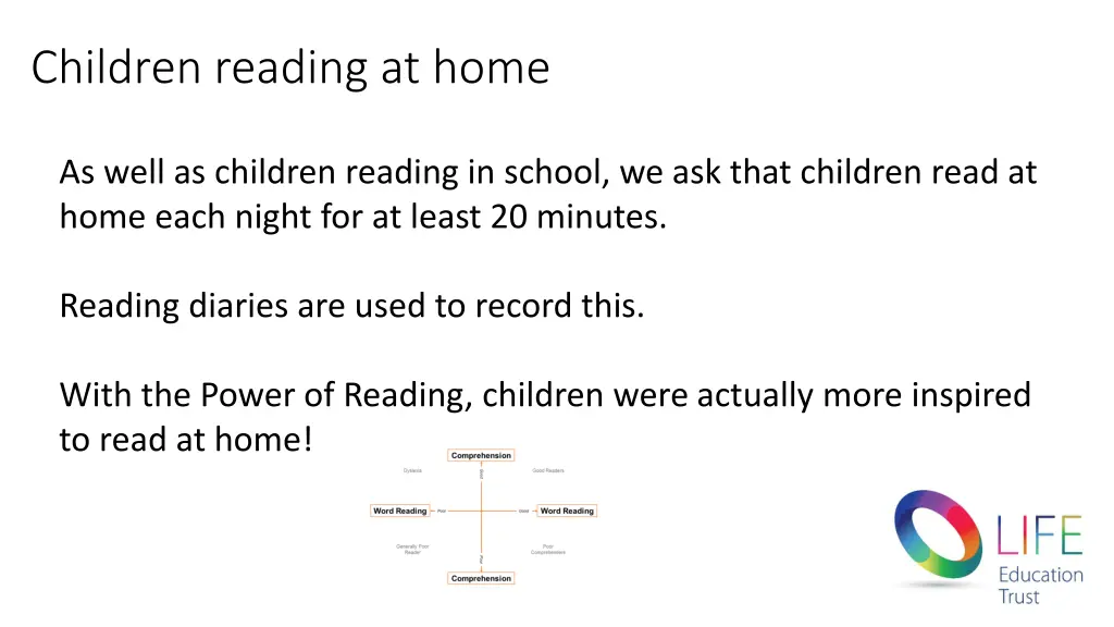 children reading at home