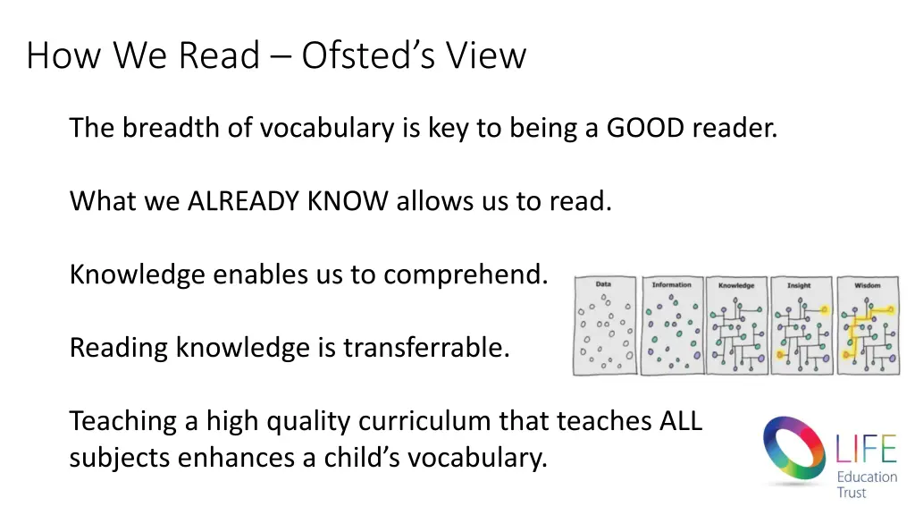 how we read ofsted s view