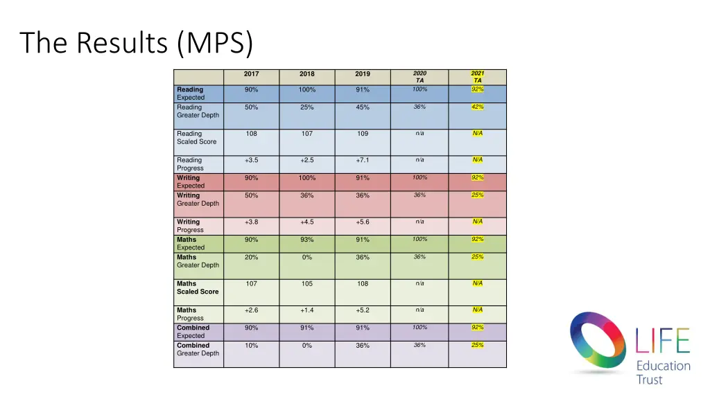 the results mps