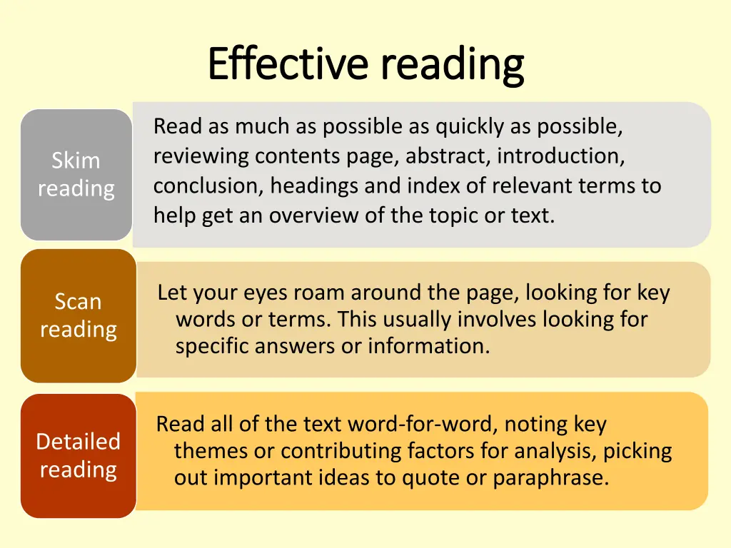 effective reading effective reading