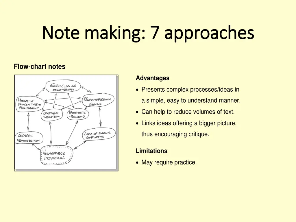 note making 7 approaches note making 7 approaches 3