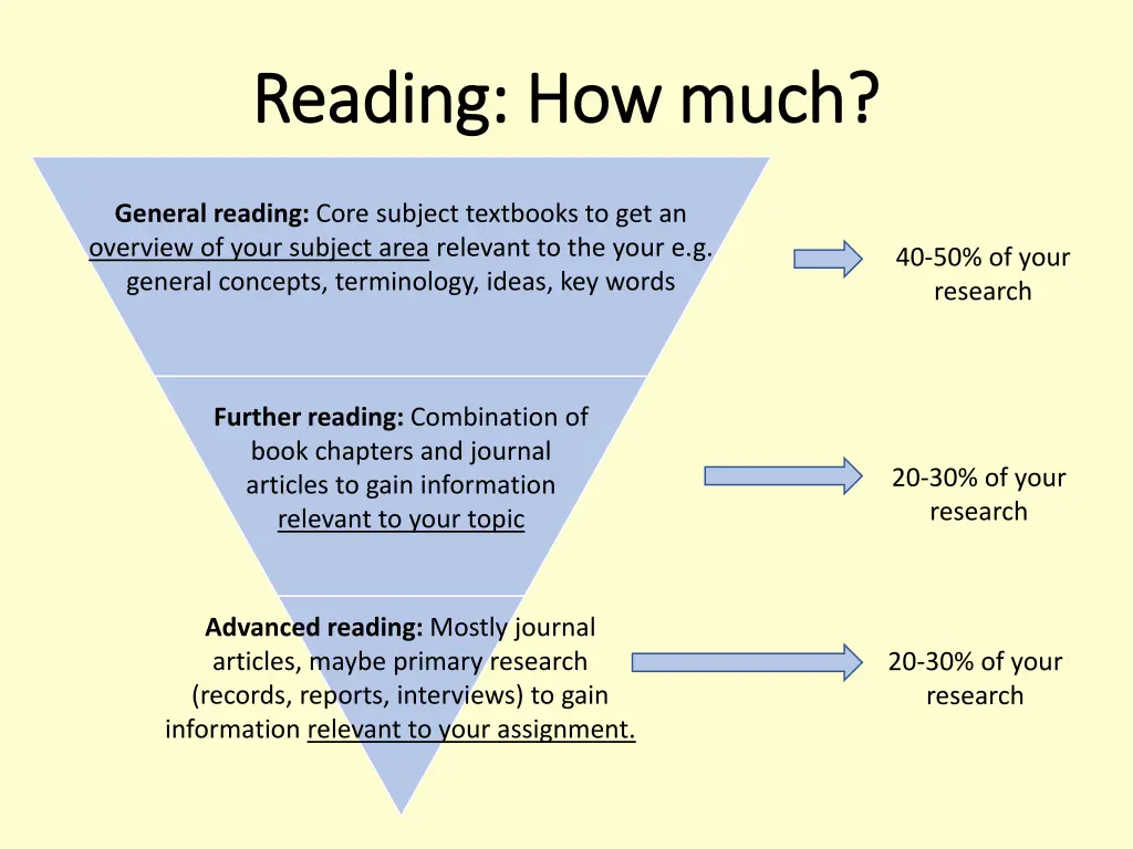 reading how much reading how much