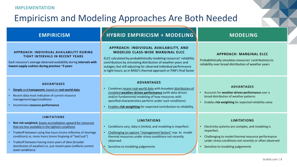 empiricism and modeling approaches are both needed