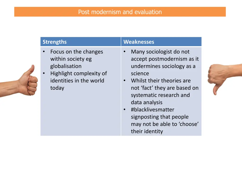 post modernism and evaluation