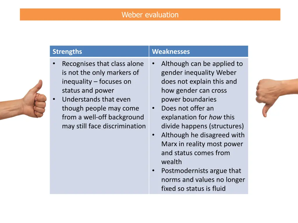 weber evaluation