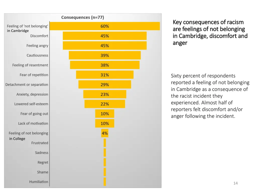 key consequences of racism key consequences