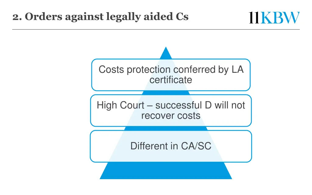 2 orders against legally aided cs