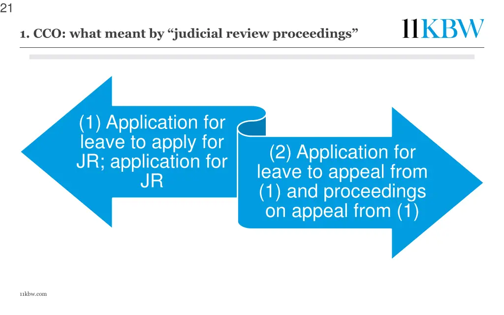 slide21