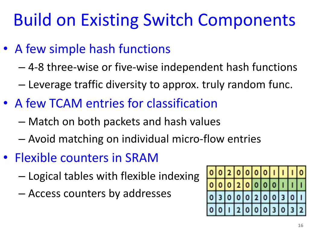 build on existing switch components