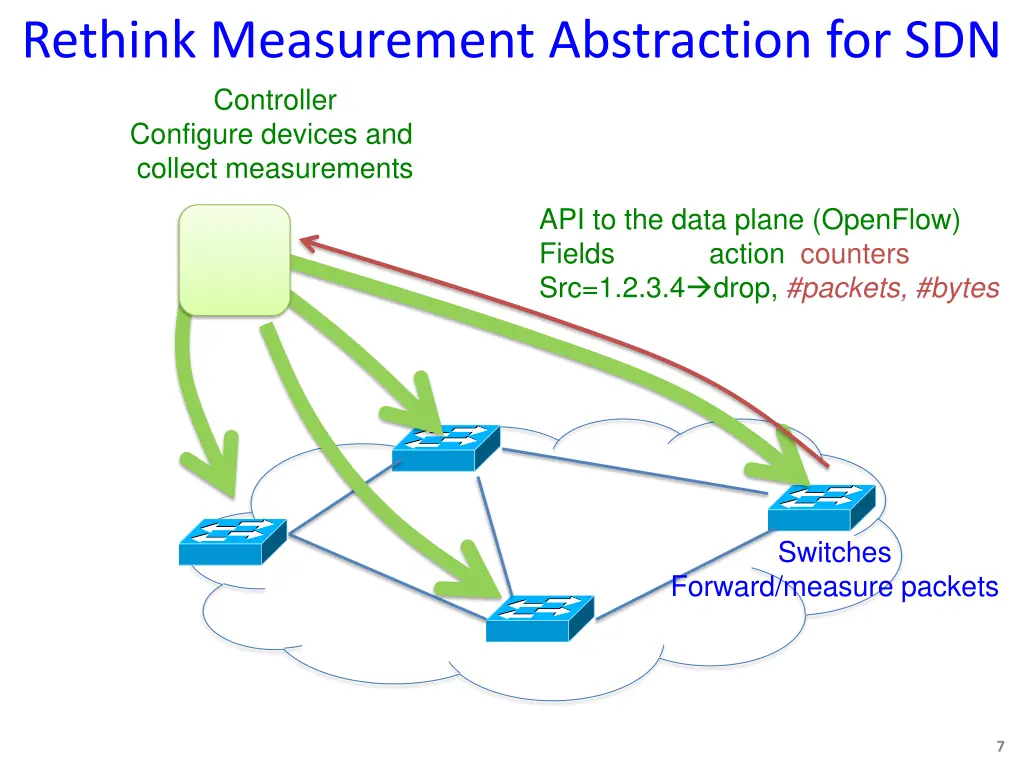 rethink measurement abstraction