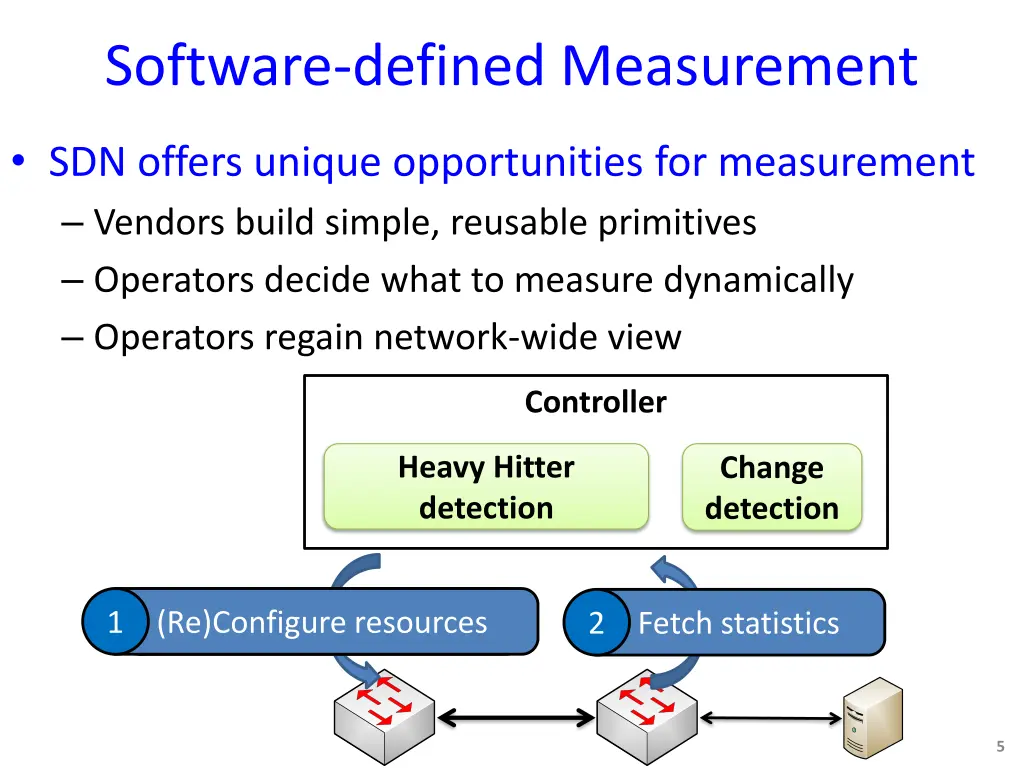 software defined measurement