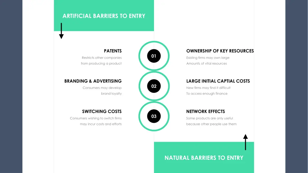 artificial barriers to entry