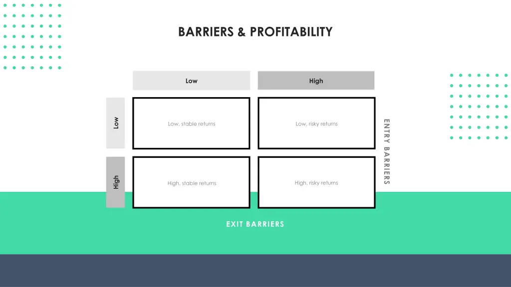 barriers profitability