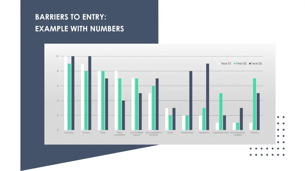 barriers to entry example with numbers