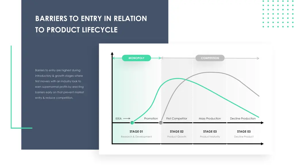 barriers to entry in relation to product lifecycle