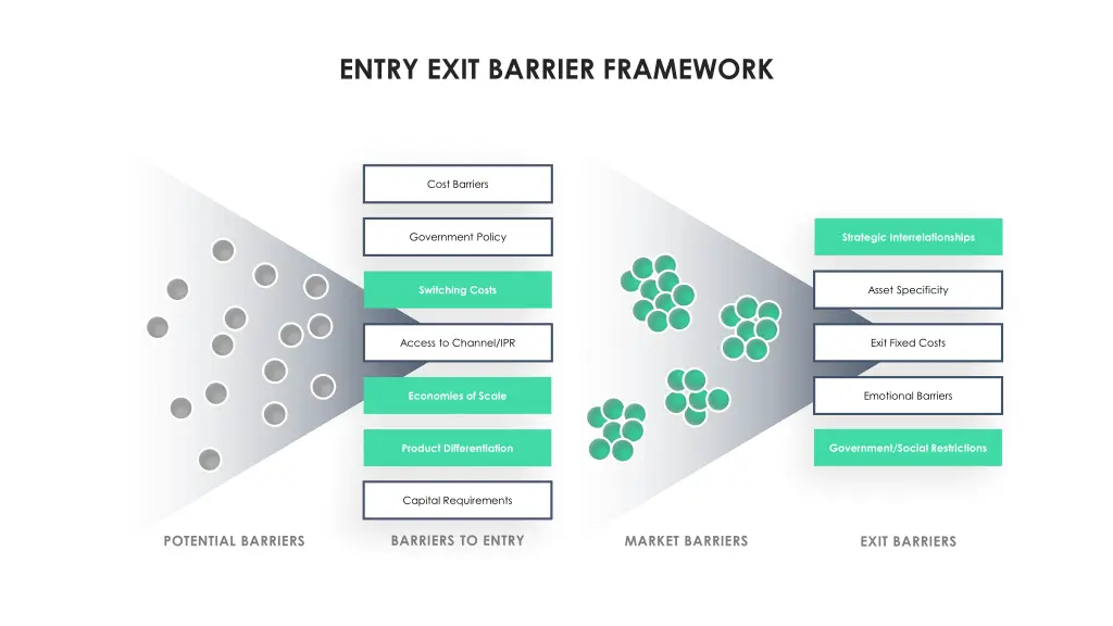 entry exit barrier framework