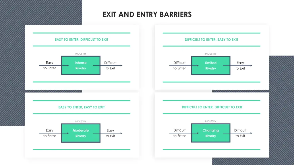 exit and entry barriers