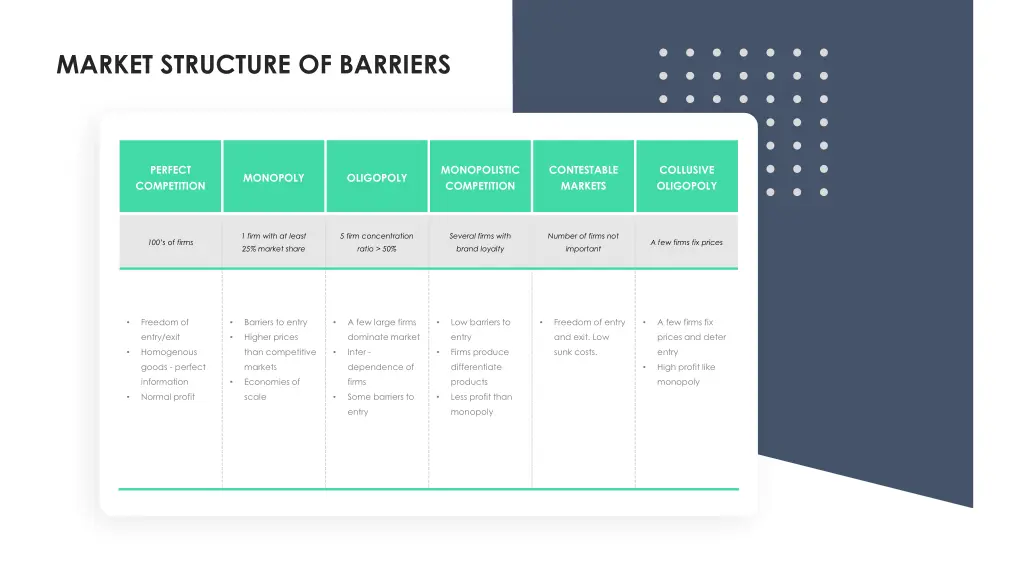 market structure of barriers