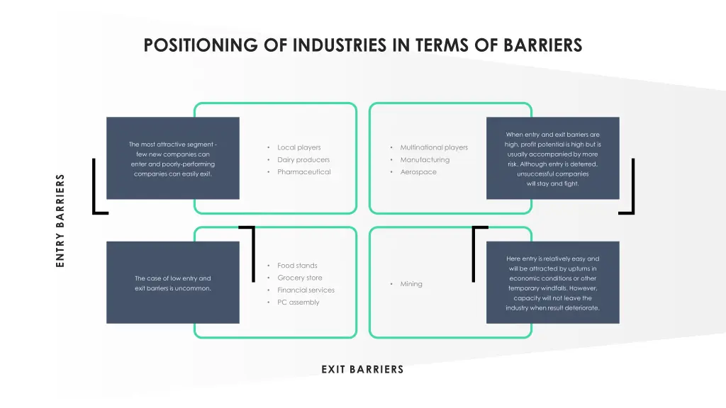 positioning of industries in terms of barriers