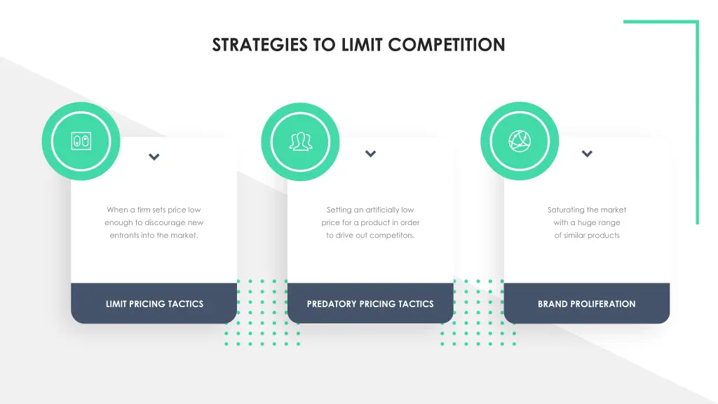 strategies to limit competition