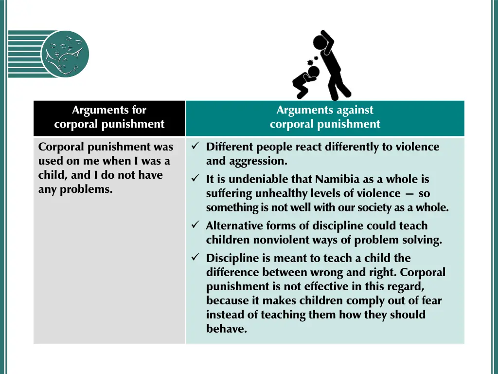 arguments for corporal punishment 1