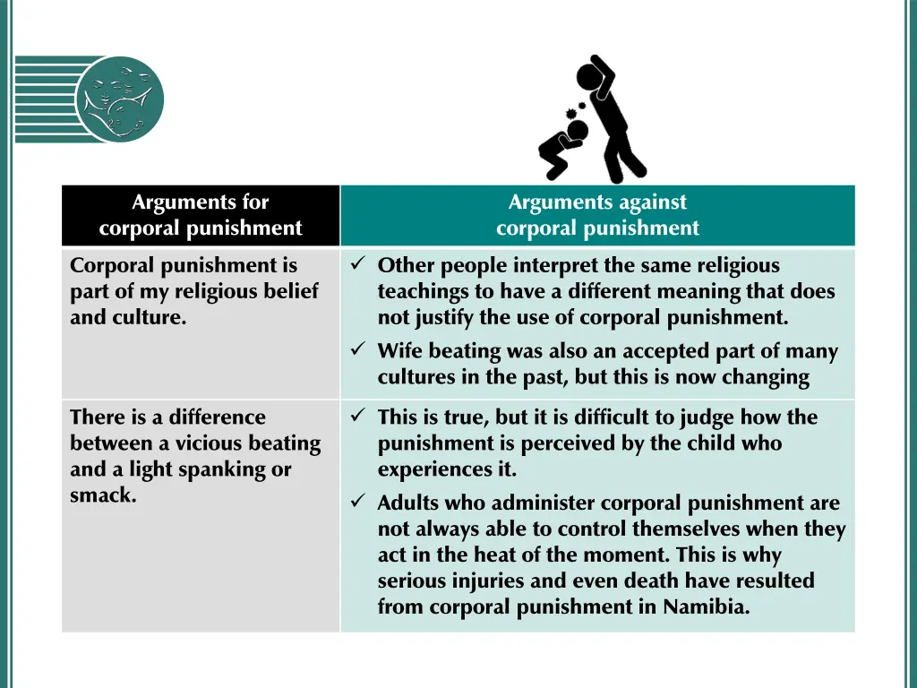 arguments for corporal punishment