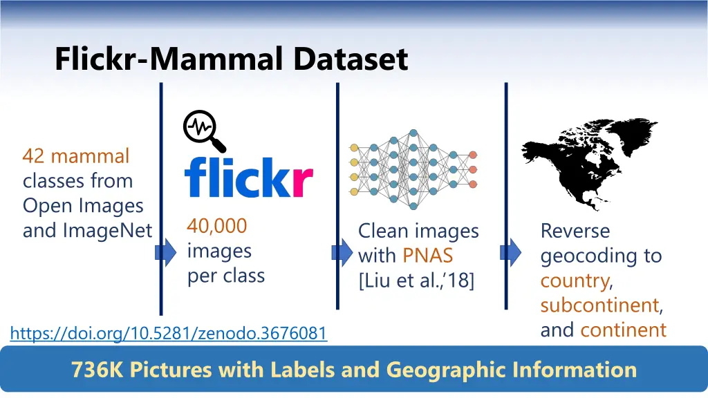 flickr mammal dataset