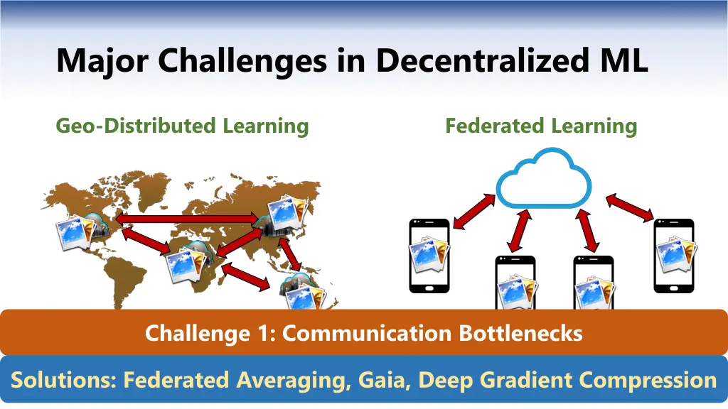 major challenges in decentralized ml