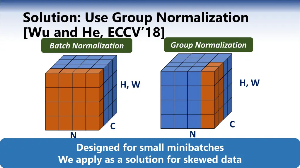 solution use group normalization wu and he eccv