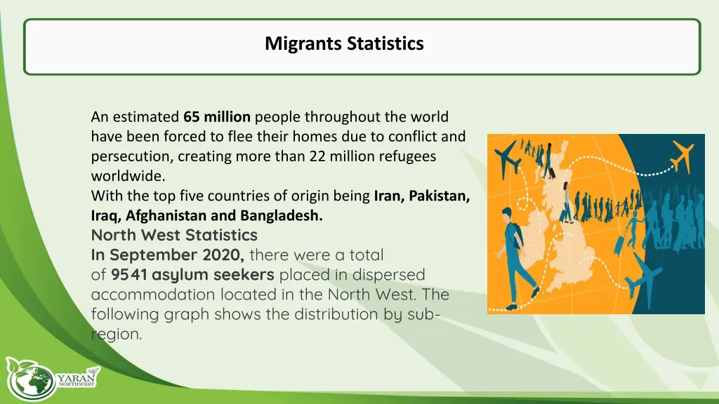 migrants statistics