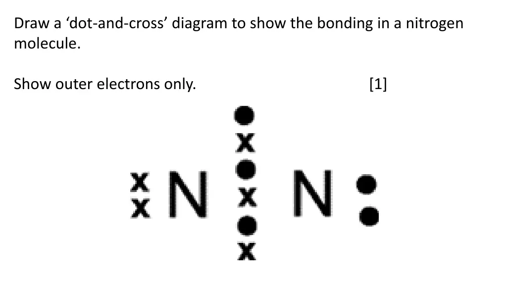 draw a dot and cross diagram to show the bonding 1