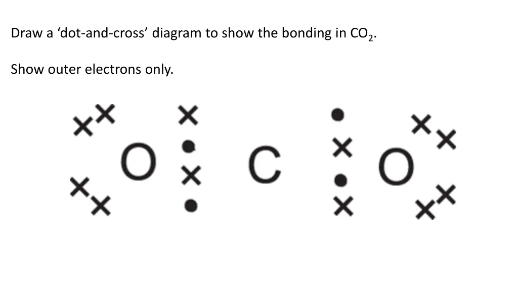 draw a dot and cross diagram to show the bonding