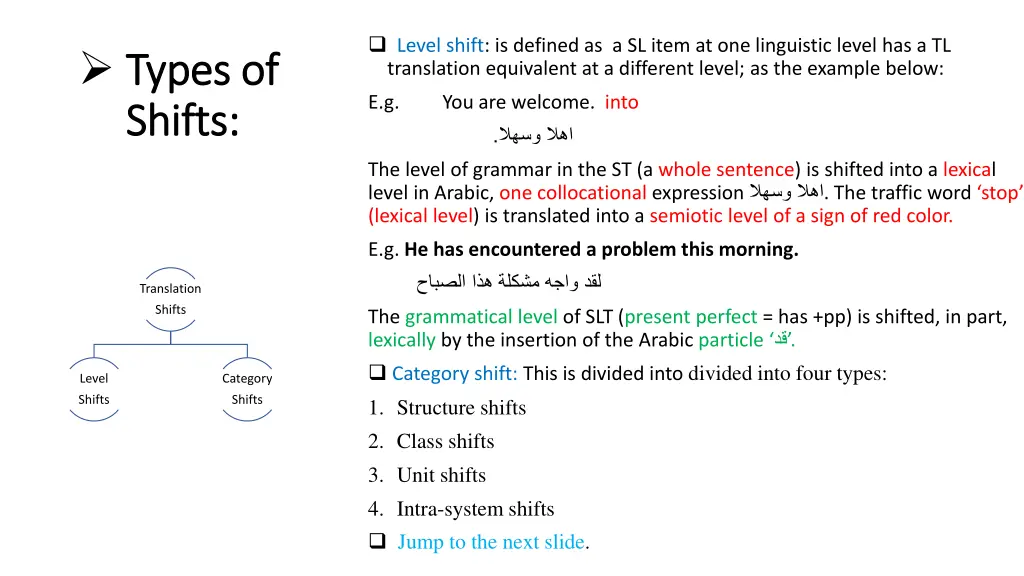 level shift is defined as a sl item