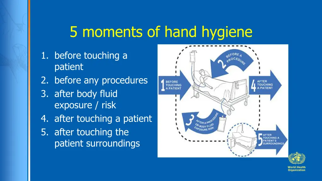 5 moments of hand hygiene