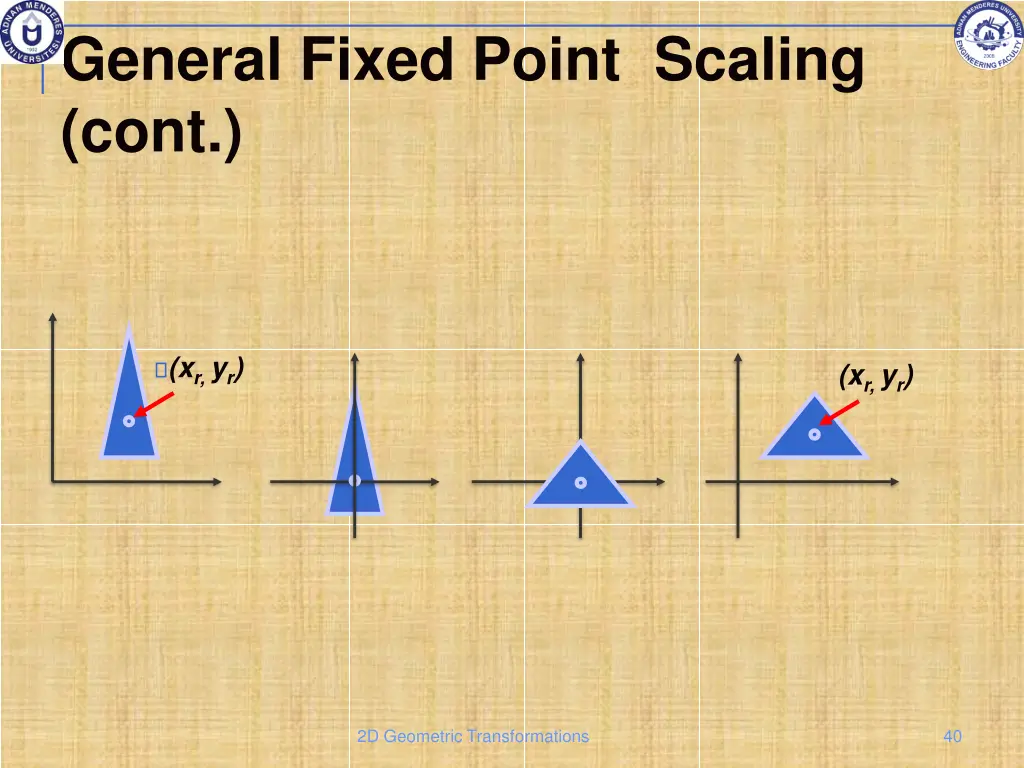 general fixed point scaling cont