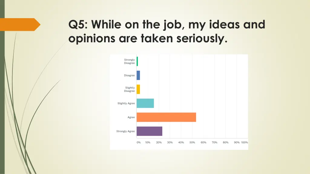 q5 while on the job my ideas and opinions