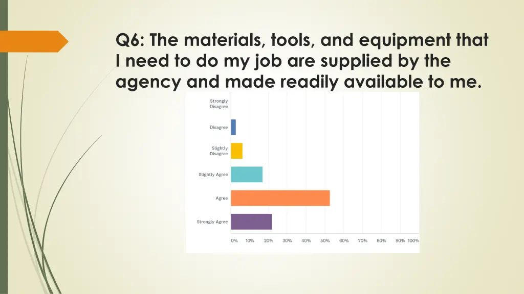 q6 the materials tools and equipment that i need