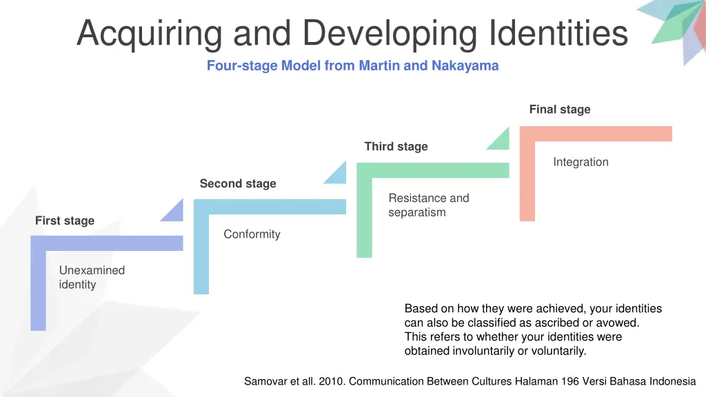 acquiring and developing identities four stage