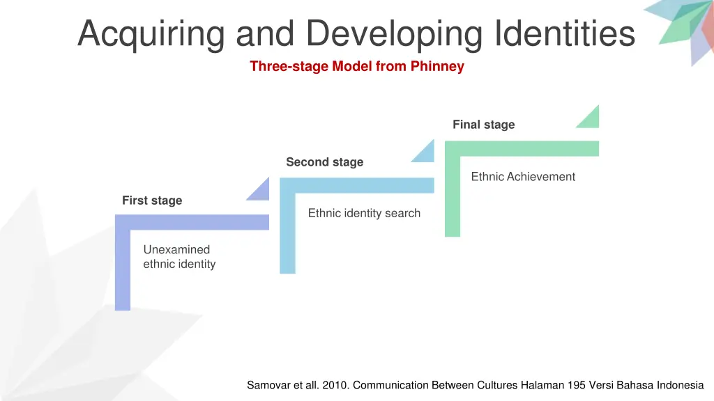 acquiring and developing identities three stage