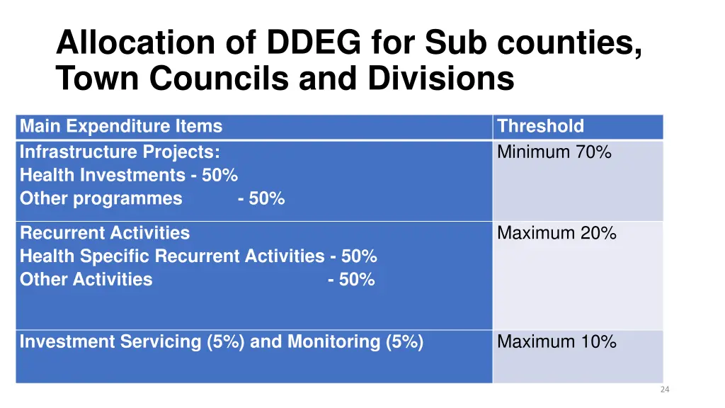 allocation of ddeg for sub counties town councils