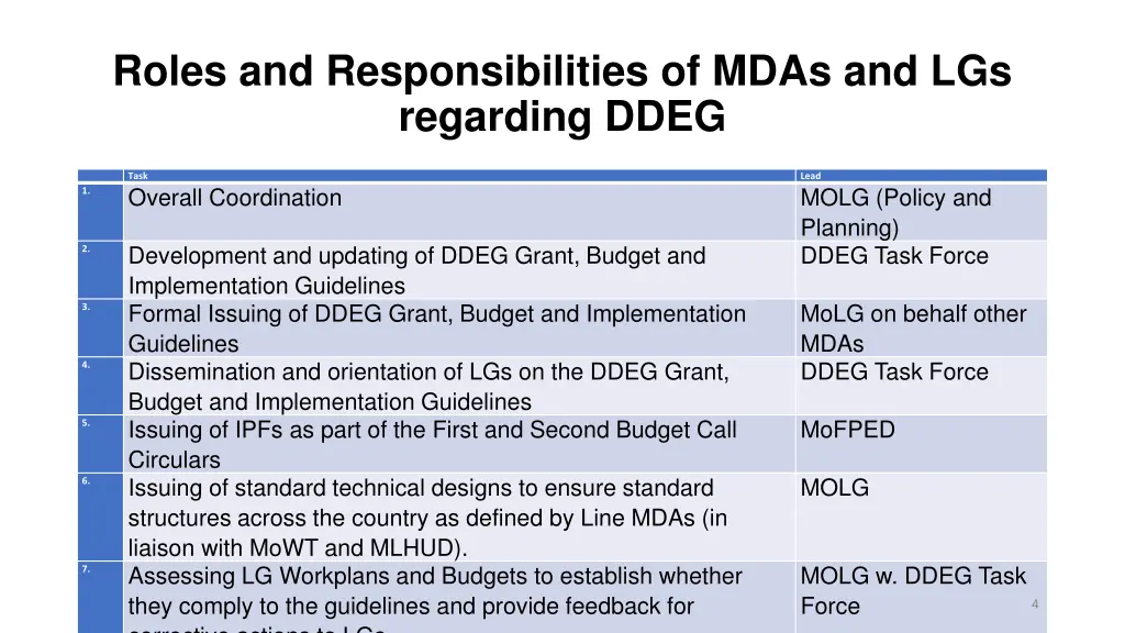 roles and responsibilities of mdas