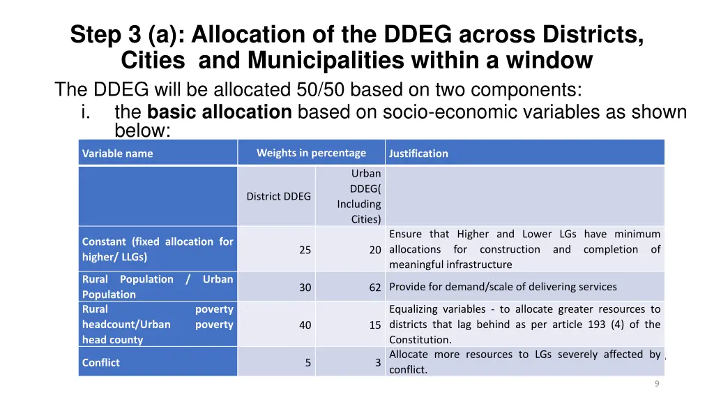 step 3 a allocation of the ddeg across districts